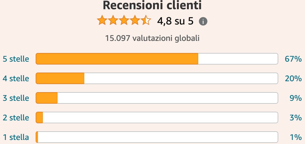 Flawless Heart of Love - le opinioni di chi l’ha provato