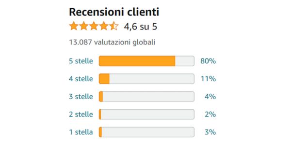 Super Hair Dryer: le opinioni di chi l’ha provato